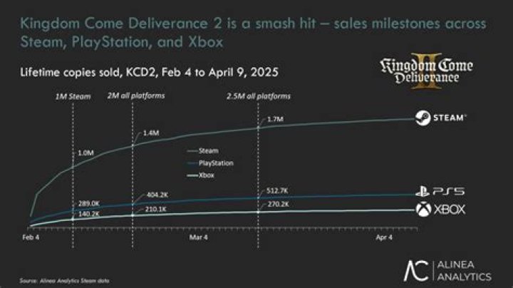 How many copies did Shin Megami Tensei sell?
