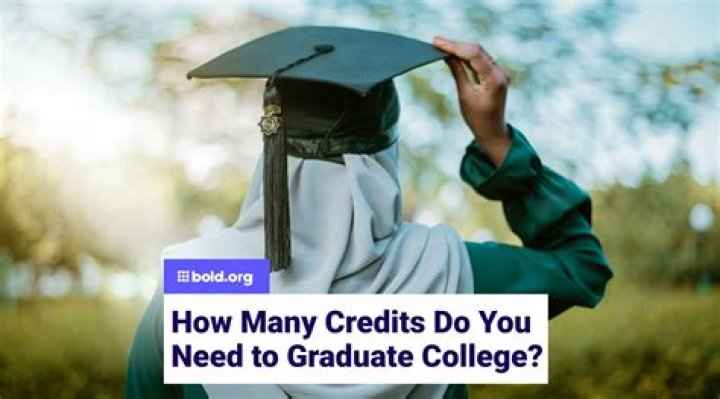 How many credits do you need to graduate from high school?