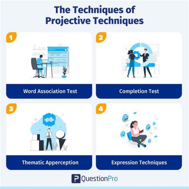 How many design techniques are there?