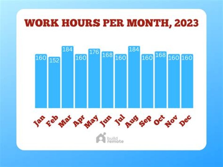 How many hours does an employee actually work in a day?