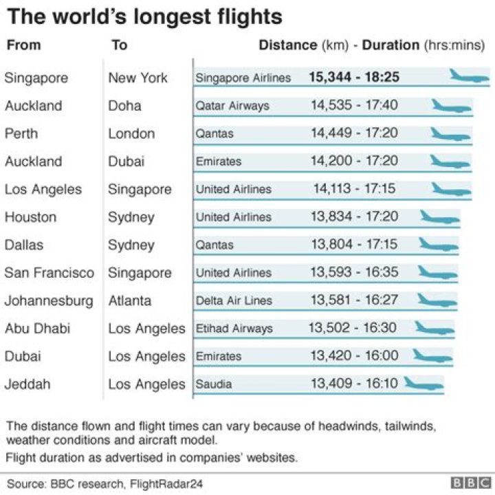 How many hours is a flight from USA to UK?
