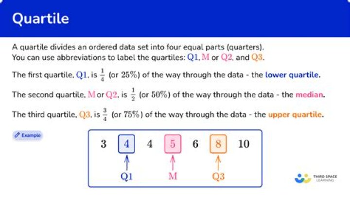 How many levels is the Q1?