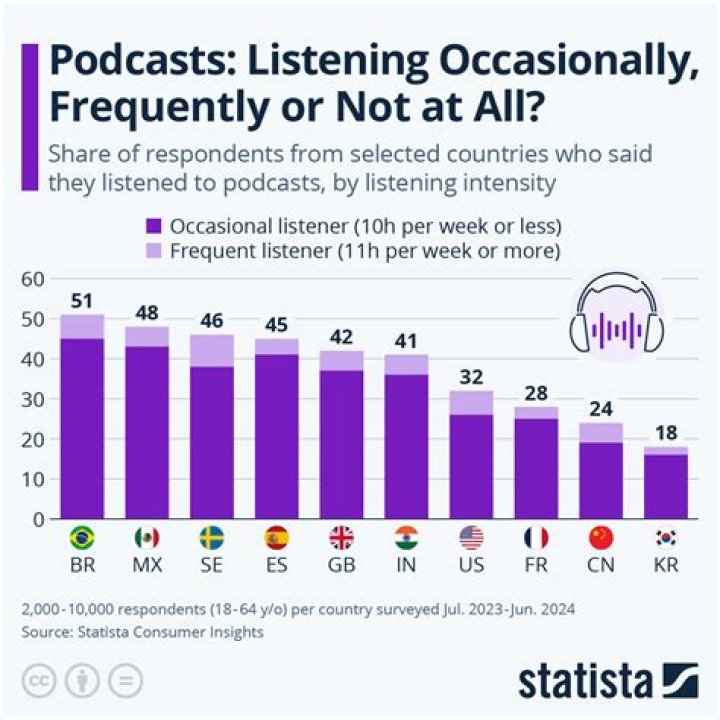 How many listeners does Power 106 have?