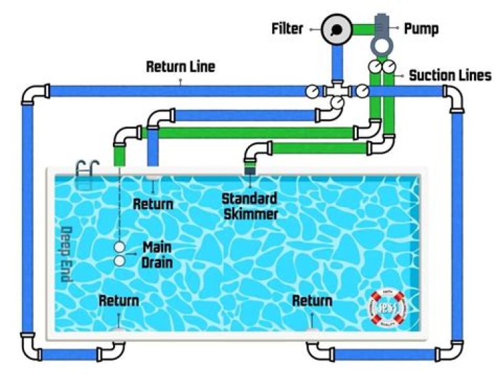 How many Litres of water is in a swimming pool?