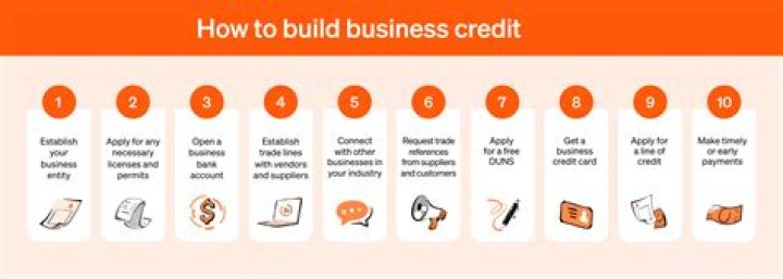 How many months does it take to build business credit?