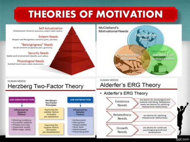 How many motivational theories are there?