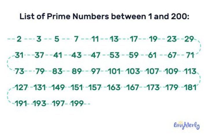 How many palindromic numbers are there between 100 and 300?
