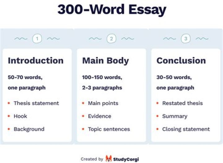 How many paragraphs is a 300 500 word essay?