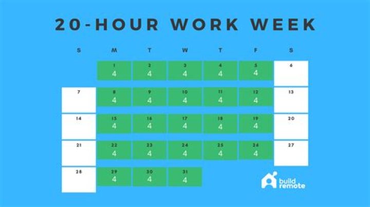 How many people die at work per day?
