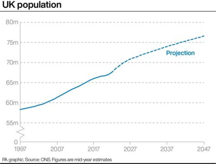 How many people in the UK have a net worth of 1 million?