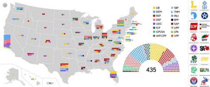 How many political parties does the US have?