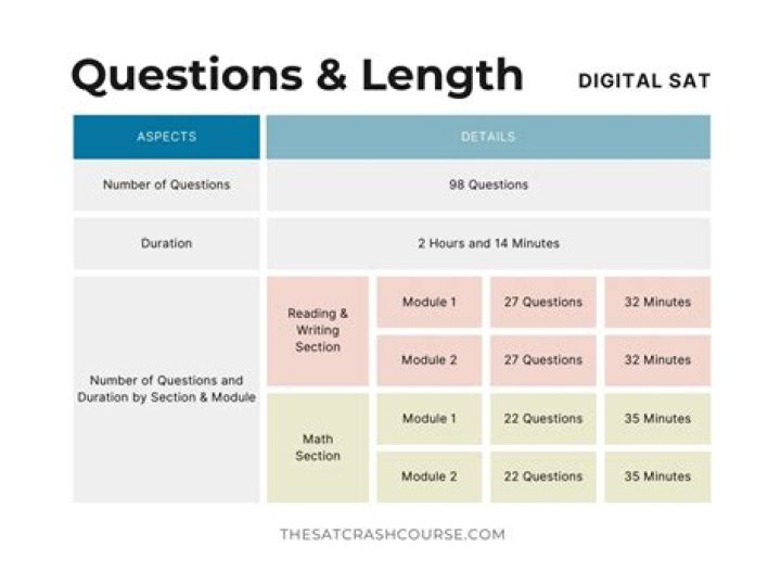 How many questions are in the accounting workbook?