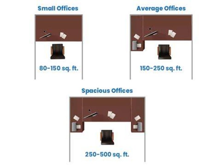 How many square feet is a workstation?
