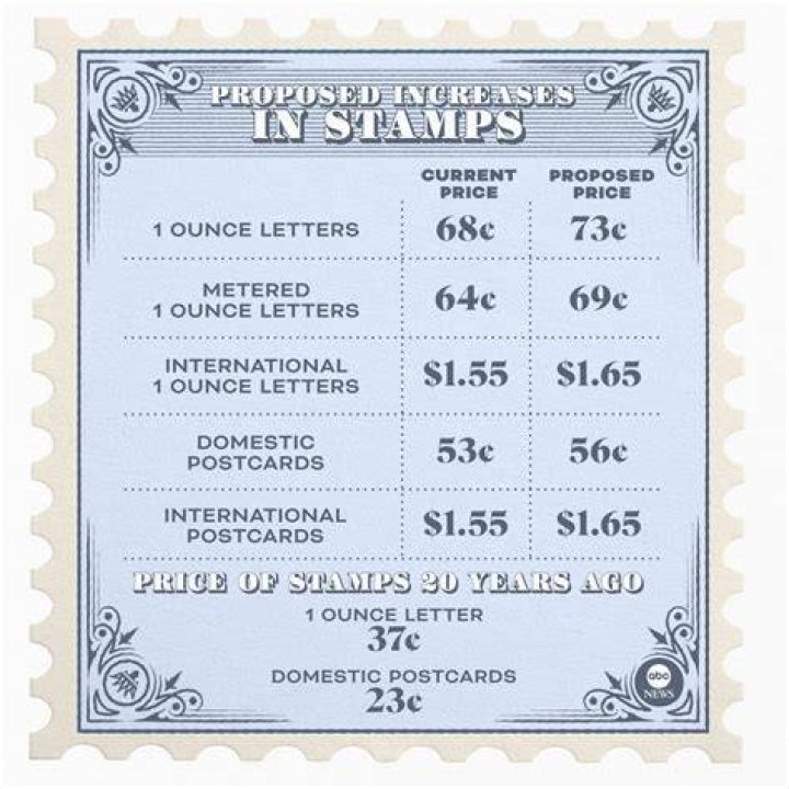 How many stamps do I need to send a card to Germany from UK?