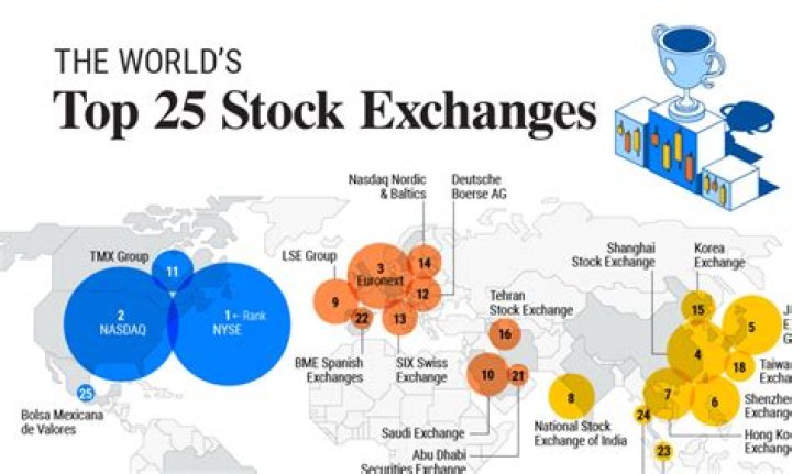 How many stock exchanges are in Japan?