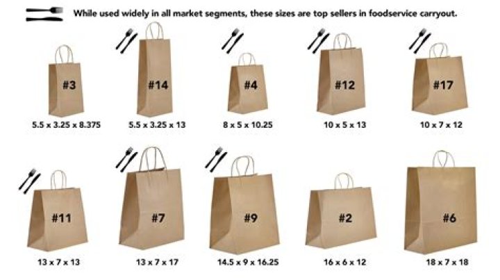 How many times can paper bags be used?