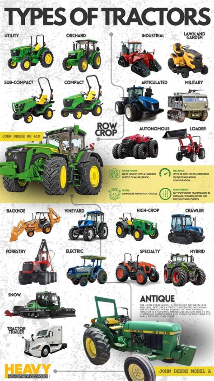 How many tractors are there?