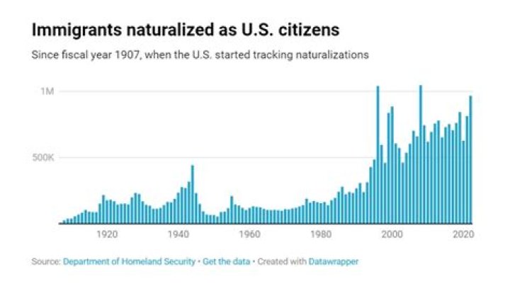How many US citizens are unemployed?