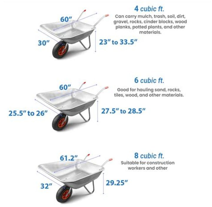 How many wheelbarrows are sold each year?