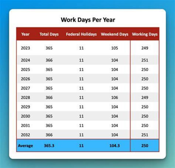 How many work days are in a month on average?