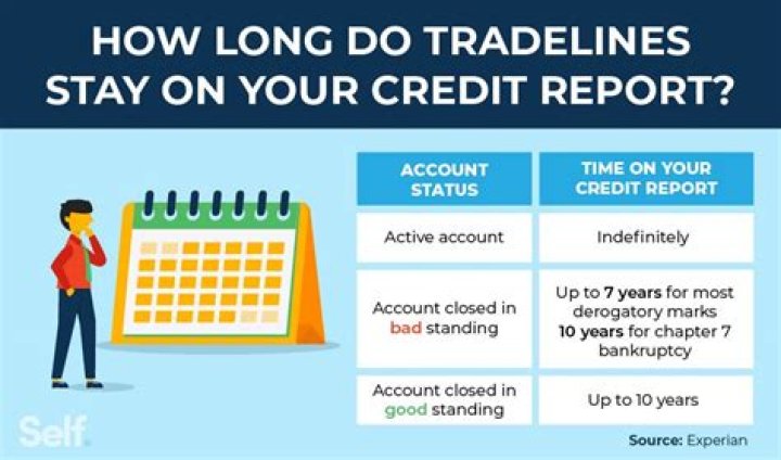 How many years does a negative credit action stay on a credit report?