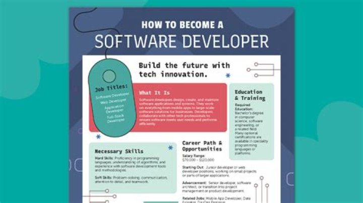 How many years does it take to be a software developer?