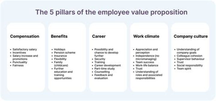 How MBA program will add value to your career?