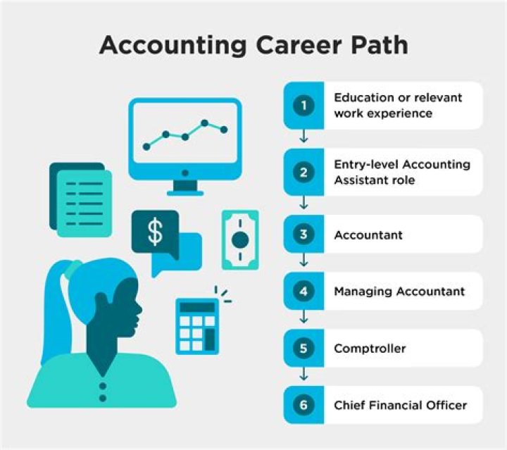 How much can you make in the accounting field?