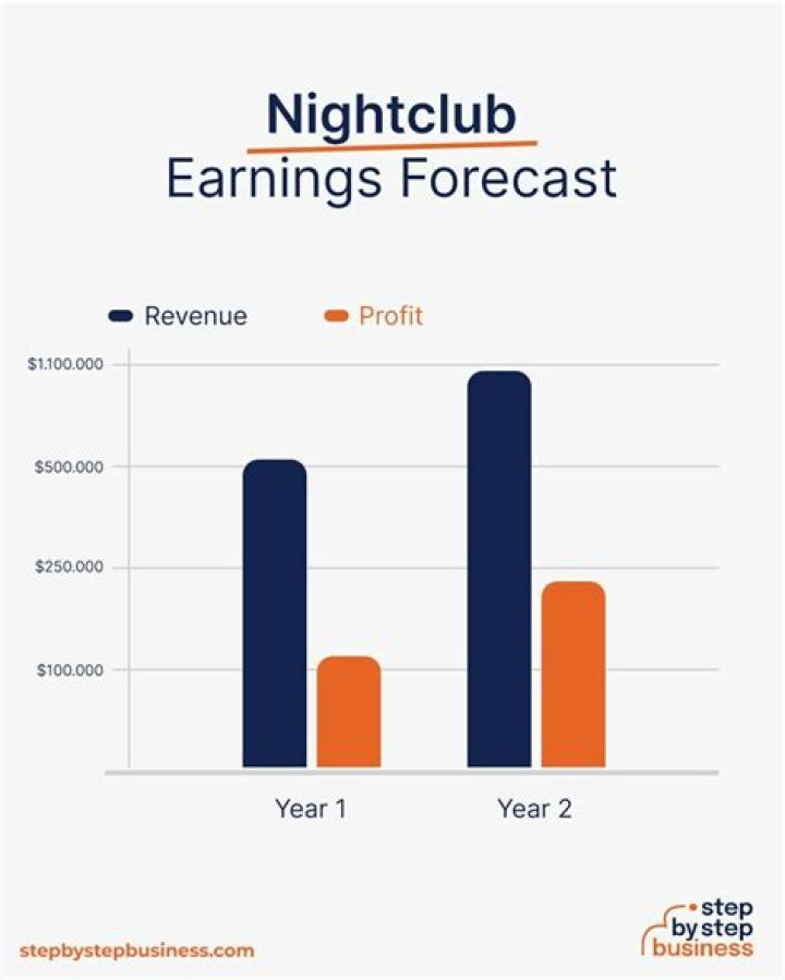 How much can you make owning a nightclub?