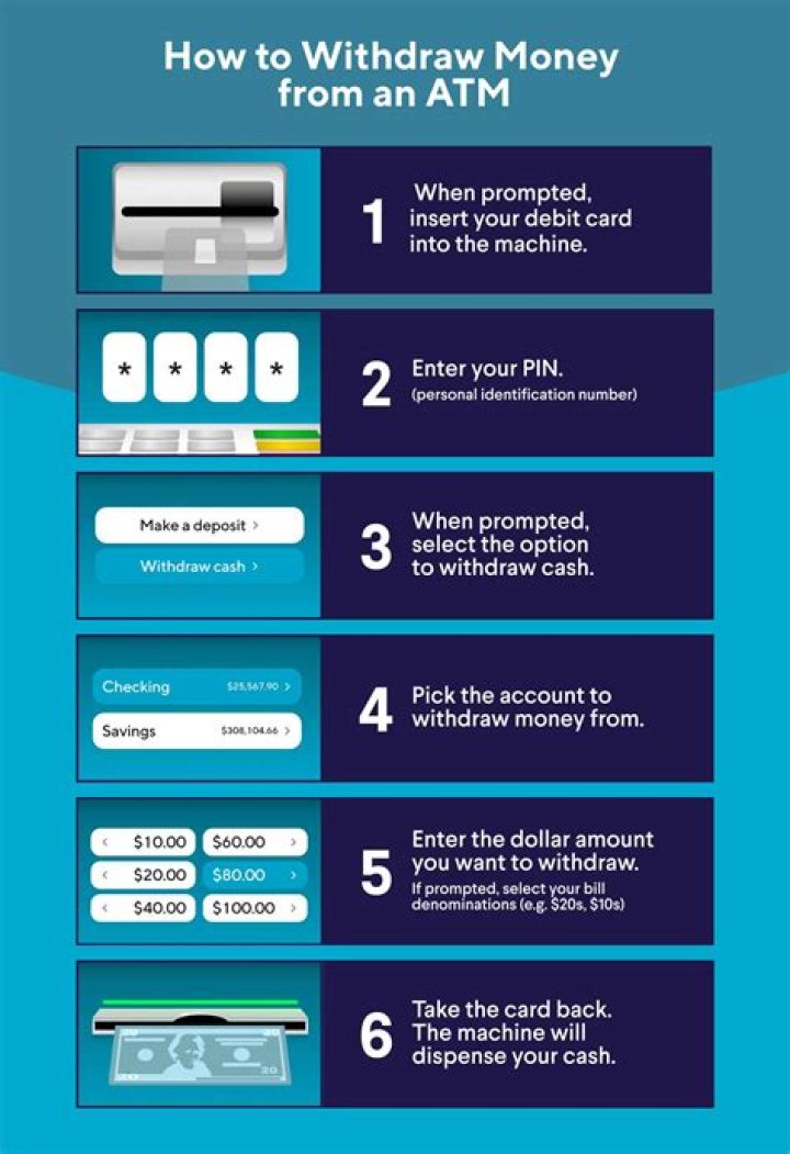 How much cash can I withdraw from my bank account?