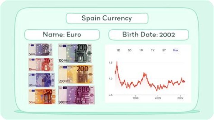 How much currency can I bring into UK?