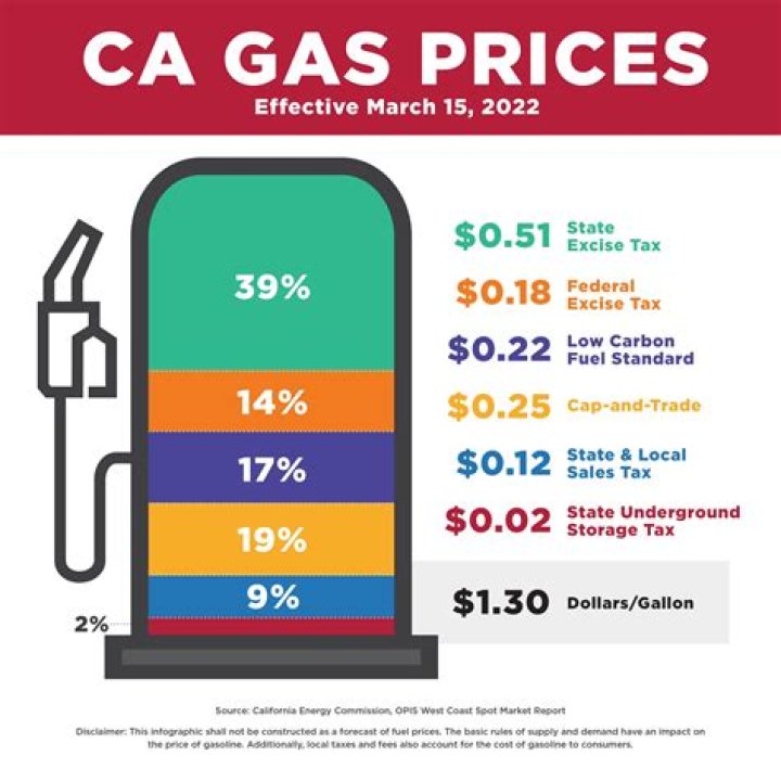 How much did a gallon of gas cost in 1975?
