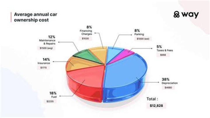 How much did a used car cost in 1960?