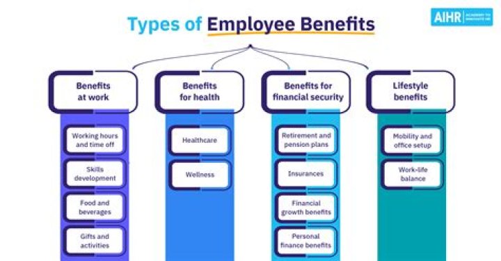 How much do benefits add to a salary?