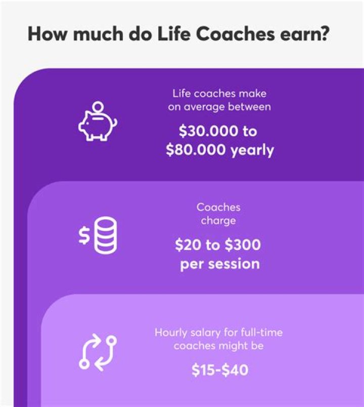How much do business coaches cost?