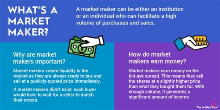 How much do candy makers make?