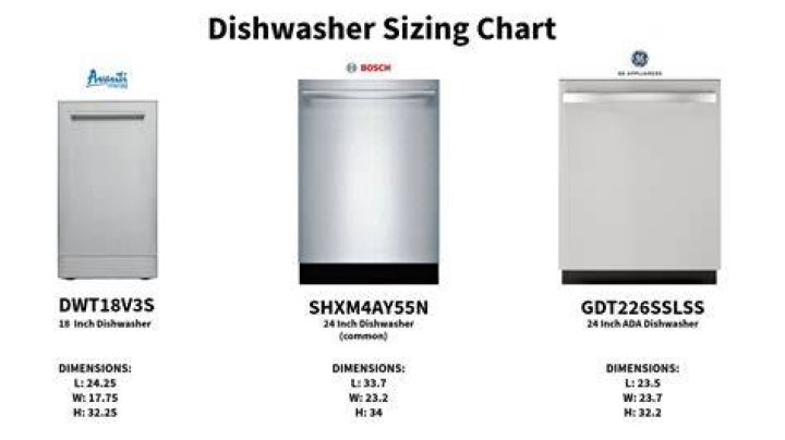 How much do dishwashers make on average?