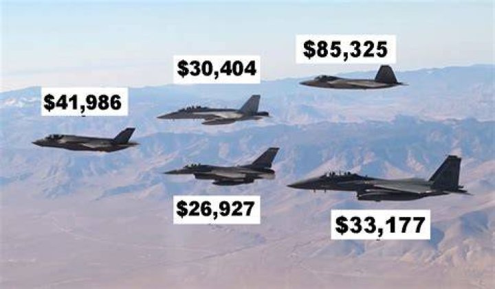 How much do jet builders make?