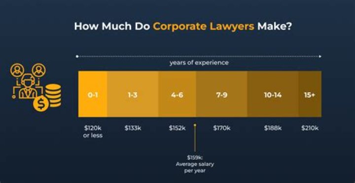 How much do senior associate attorneys make?