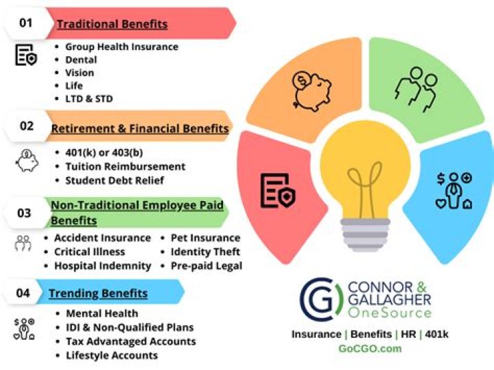 How much does a benefits package add to your salary?