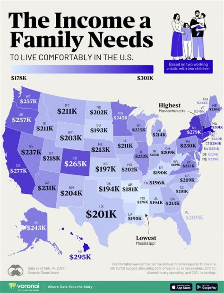 How much does a builder earn a year UK?