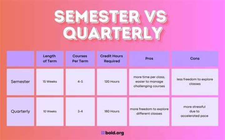 How much does a semester cost in FIU?