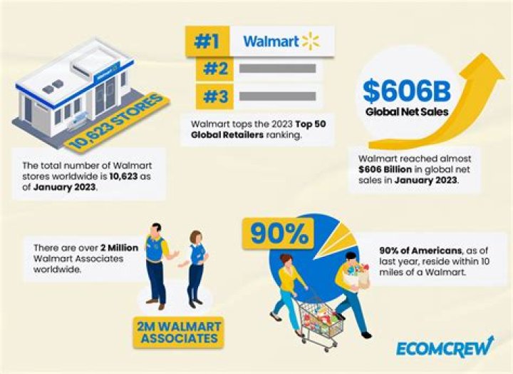 How much does a Walmart Greeter make an hour?