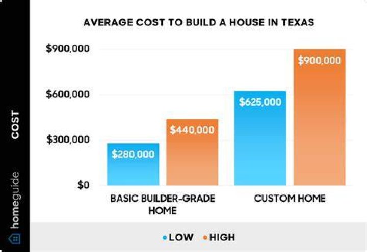 How much does it cost for excavator training?