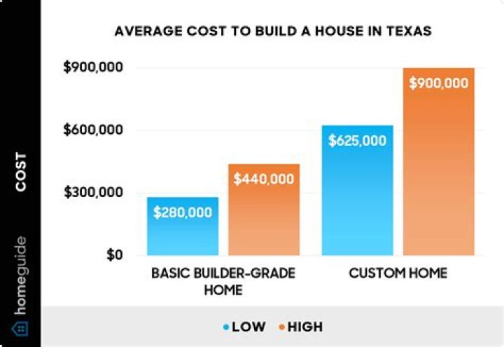 How much does it cost to build a amusement park?