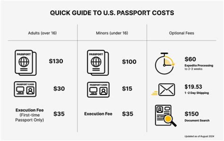 How much does it cost to get a trading license?