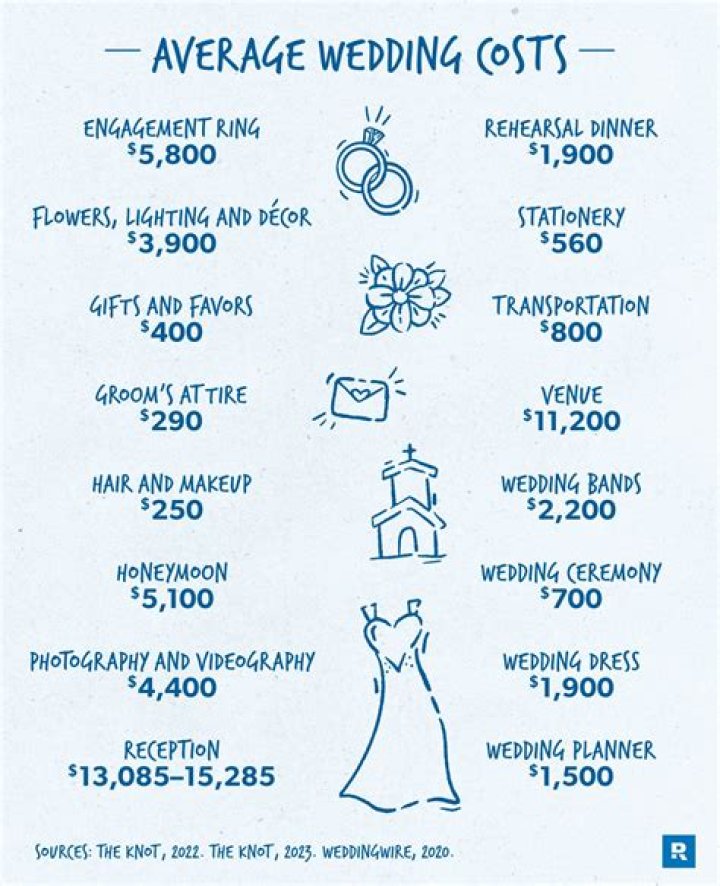 How much does it cost to get started with beekeeping?