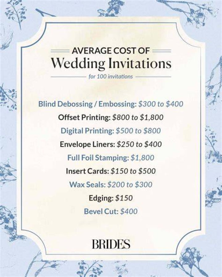 How much does it cost to print a plastic card?