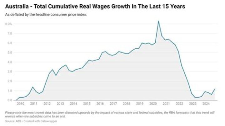 How much does it cost to start a business in Australia?