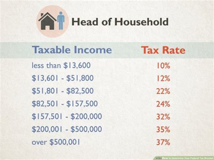 How much does my business have to make to pay taxes?